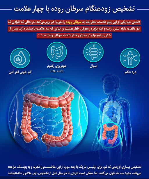 سرطان روده بزرگاینفوگرافیسلامتیتندرستی 1