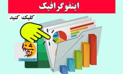 اینفوگرافیک درمان سریع چربی خون